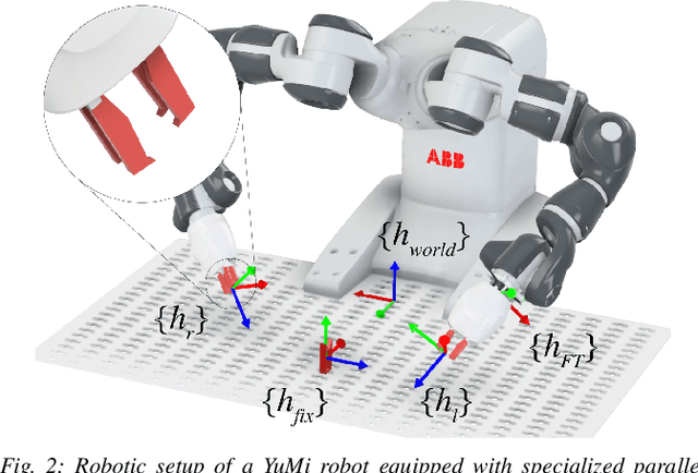 Figure 2 for Feel the Tension: Manipulation of Deformable Linear Objects in Environments with Fixtures using Force Information