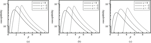 Figure 1 for Dataset-Free Weight-Initialization on Restricted Boltzmann Machine