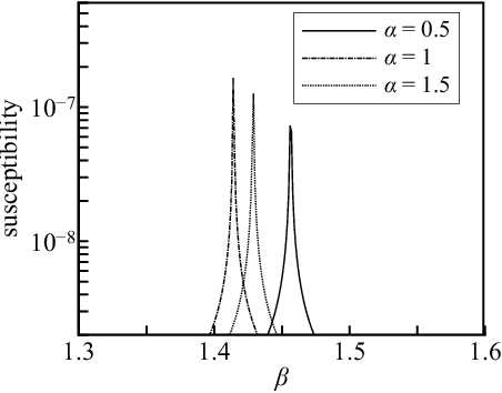 Figure 3 for Dataset-Free Weight-Initialization on Restricted Boltzmann Machine