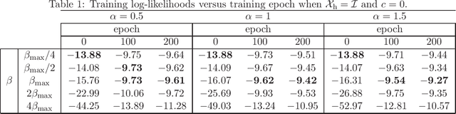 Figure 2 for Dataset-Free Weight-Initialization on Restricted Boltzmann Machine