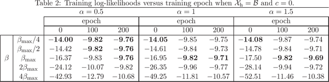 Figure 4 for Dataset-Free Weight-Initialization on Restricted Boltzmann Machine