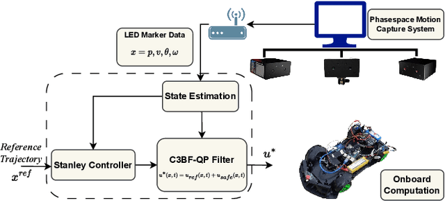 Figure 3 for Collision Cone Control Barrier Functions: Experimental Validation on UGVs for Kinematic Obstacle Avoidance