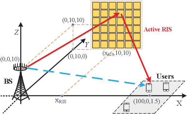 Figure 2 for Beamforming Optimization for Active RIS-Aided Multiuser Communications With Hardware Impairments