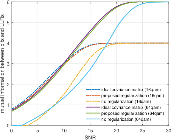 Figure 4 for Minimum Eigenvalue Based Covariance Matrix Estimation with Limited Samples