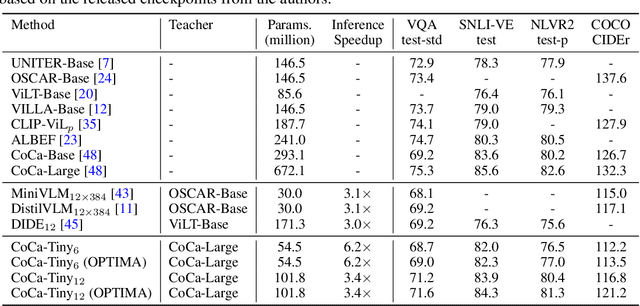 Figure 2 for Module-wise Adaptive Distillation for Multimodality Foundation Models