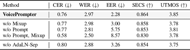 Figure 4 for VoicePrompter: Robust Zero-Shot Voice Conversion with Voice Prompt and Conditional Flow Matching