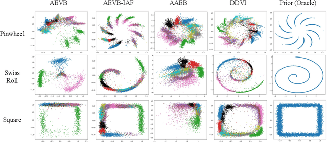 Figure 3 for Diffusion Variational Inference: Diffusion Models as Expressive Variational Posteriors
