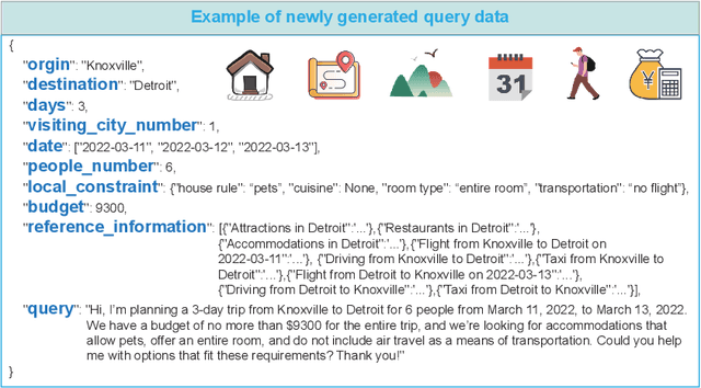 Figure 4 for IMAGINE: Integrating Multi-Agent System into One Model for Complex Reasoning and Planning