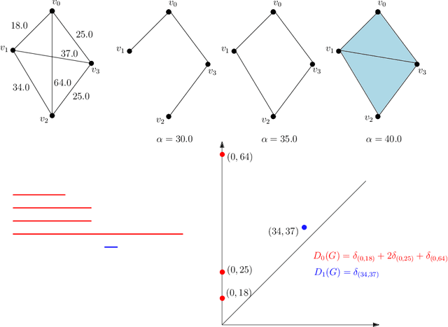 Figure 1 for Topological Analysis for Detecting Anomalies (TADA) in Time Series
