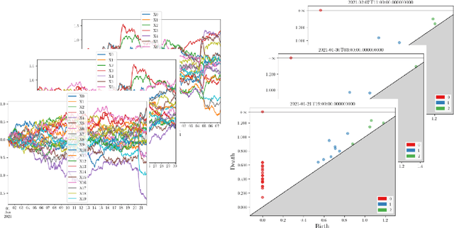 Figure 3 for Topological Analysis for Detecting Anomalies (TADA) in Time Series