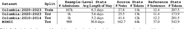 Figure 4 for SPEER: Sentence-Level Planning of Long Clinical Summaries via Embedded Entity Retrieval