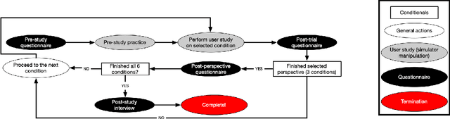 Figure 1 for "Do it my way!": Impact of Customizations on Trust perceptions in Human-Robot Collaboration