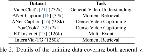 Figure 4 for DisTime: Distribution-based Time Representation for Video Large Language Models