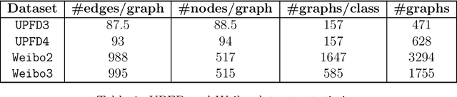 Figure 2 for Sequential Classification of Misinformation