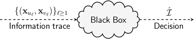 Figure 1 for Sequential Classification of Misinformation