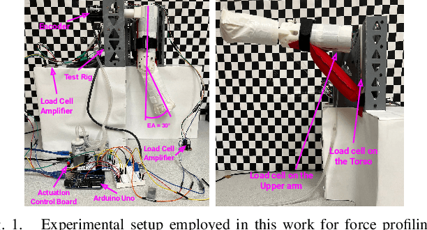 Figure 1 for Force Profiling of a Shoulder Bidirectional Fabric-based Pneumatic Actuator for a Pediatric Exosuit