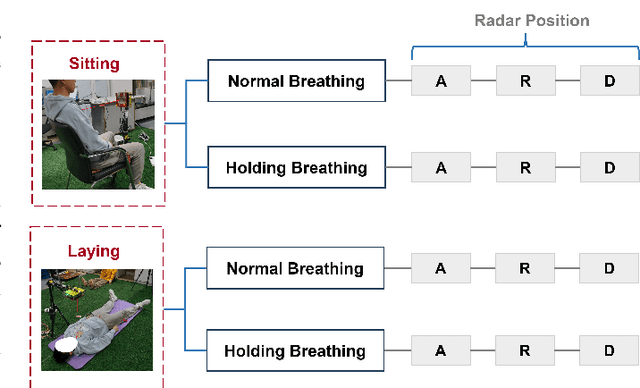 Figure 2 for Noncontact Multi-Point Vital Sign Monitoring with mmWave MIMO Radar