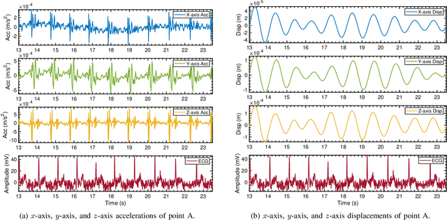 Figure 4 for Noncontact Multi-Point Vital Sign Monitoring with mmWave MIMO Radar