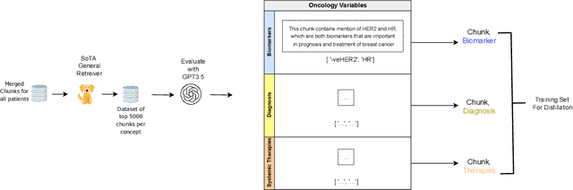 Figure 3 for Onco-Retriever: Generative Classifier for Retrieval of EHR Records in Oncology