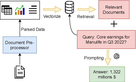 Figure 1 for On the Comprehensibility of Multi-structured Financial Documents using LLMs and Pre-processing Tools