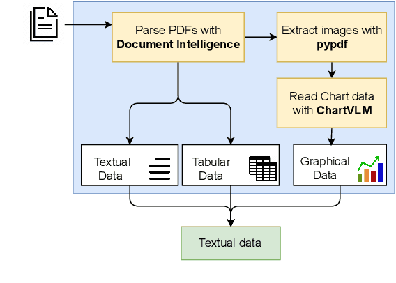 Figure 3 for On the Comprehensibility of Multi-structured Financial Documents using LLMs and Pre-processing Tools