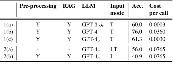 Figure 2 for On the Comprehensibility of Multi-structured Financial Documents using LLMs and Pre-processing Tools