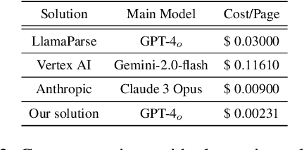 Figure 4 for On the Comprehensibility of Multi-structured Financial Documents using LLMs and Pre-processing Tools