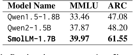 Figure 2 for Fineweb-Edu-Ar: Machine-translated Corpus to Support Arabic Small Language Models