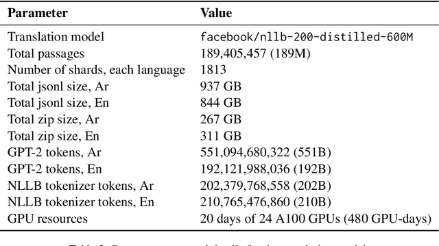 Figure 4 for Fineweb-Edu-Ar: Machine-translated Corpus to Support Arabic Small Language Models