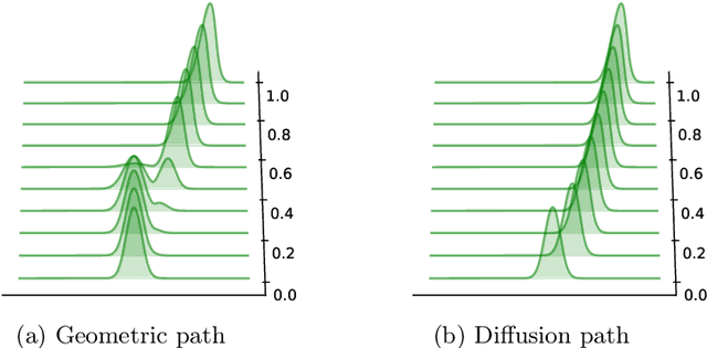Figure 1 for Non-asymptotic Analysis of Diffusion Annealed Langevin Monte Carlo for Generative Modelling