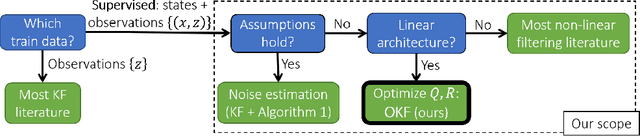 Figure 1 for Optimization or Architecture: How to Hack Kalman Filtering
