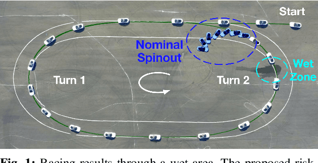 Figure 1 for Risk-Averse Model Predictive Control for Racing in Adverse Conditions