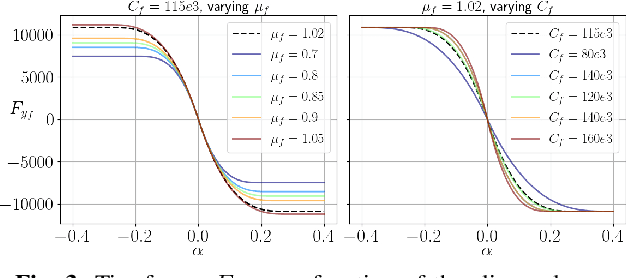 Figure 3 for Risk-Averse Model Predictive Control for Racing in Adverse Conditions