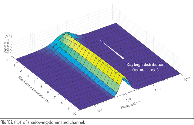 Figure 2 for The Rise of UAV Fleet Technologies for Emergency Wireless Communications in Harsh Environments