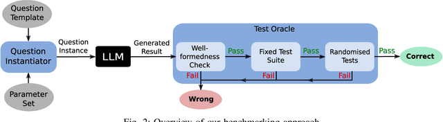 Figure 1 for Turbulence: Systematically and Automatically Testing Instruction-Tuned Large Language Models for Code
