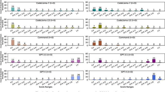Figure 2 for Turbulence: Systematically and Automatically Testing Instruction-Tuned Large Language Models for Code