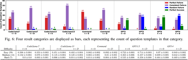 Figure 4 for Turbulence: Systematically and Automatically Testing Instruction-Tuned Large Language Models for Code