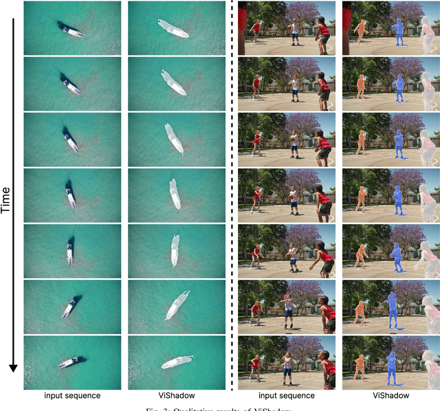 Figure 3 for Video Instance Shadow Detection