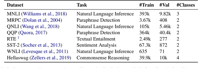 Figure 4 for Monte Carlo Sampling for Analyzing In-Context Examples