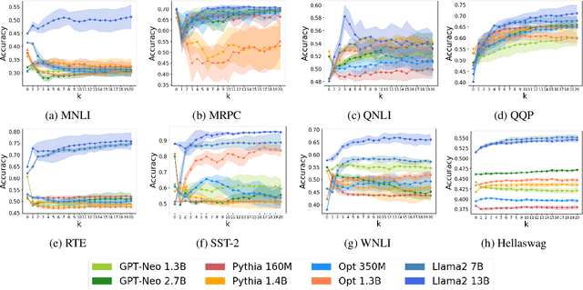 Figure 1 for Monte Carlo Sampling for Analyzing In-Context Examples