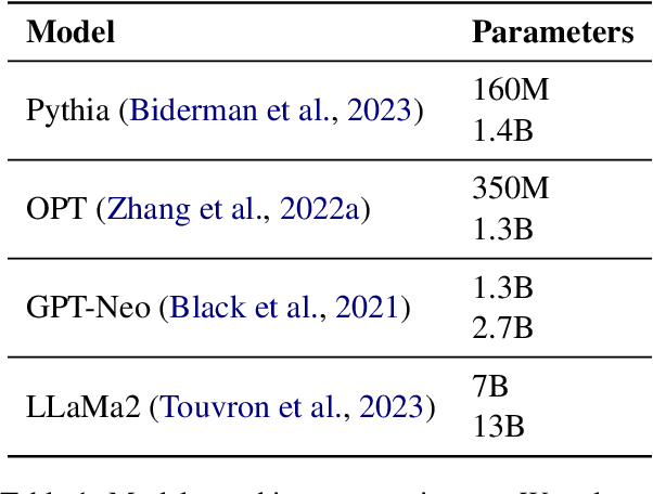 Figure 2 for Monte Carlo Sampling for Analyzing In-Context Examples