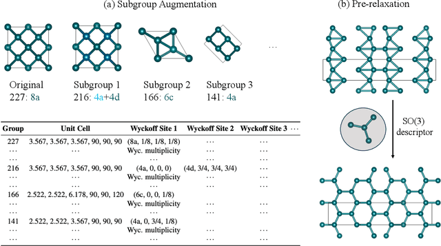 Figure 2 for AI-Assisted Rapid Crystal Structure Generation Towards a Target Local Environment