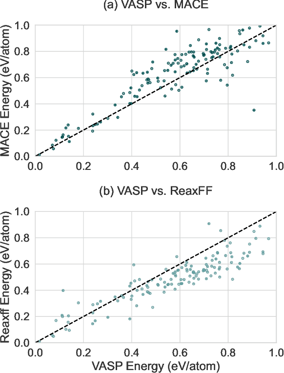 Figure 4 for AI-Assisted Rapid Crystal Structure Generation Towards a Target Local Environment