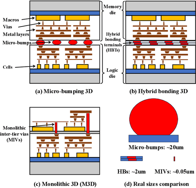 Figure 1 for Open3DBench: Open-Source Benchmark for 3D-IC Backend Implementation and PPA Evaluation