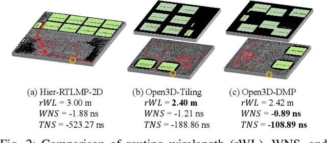 Figure 2 for Open3DBench: Open-Source Benchmark for 3D-IC Backend Implementation and PPA Evaluation