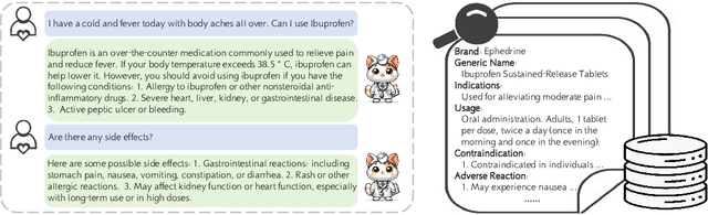 Figure 1 for Tool Calling: Enhancing Medication Consultation via Retrieval-Augmented Large Language Models