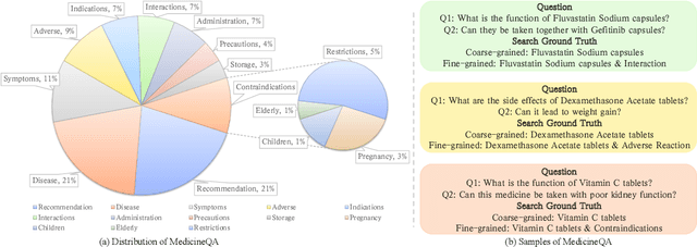 Figure 3 for Tool Calling: Enhancing Medication Consultation via Retrieval-Augmented Large Language Models