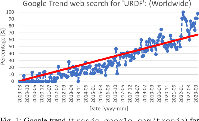 Figure 1 for Understanding URDF: A Dataset and Analysis