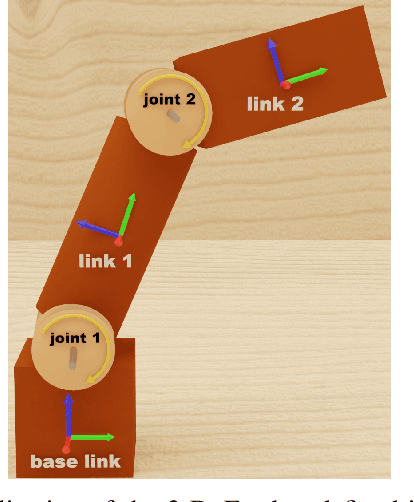 Figure 2 for Understanding URDF: A Dataset and Analysis