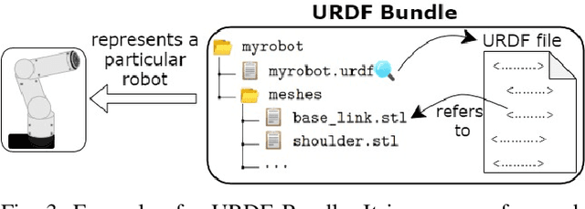 Figure 3 for Understanding URDF: A Dataset and Analysis